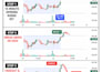 develop indicator or strategy with trading view pinescript